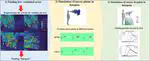 Large eddy simulation of sneeze plumes and particles in a poorly ventilated outdoor air condition: A case study of the University of Houston main campus